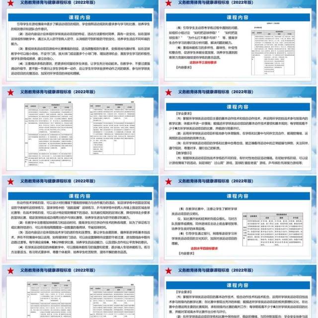 《义务教育体育与健康课程标准(2022年版)》全文解读ppt课件 《义务教育体育与健康课程标准(2022年版)》全文解读ppt课件