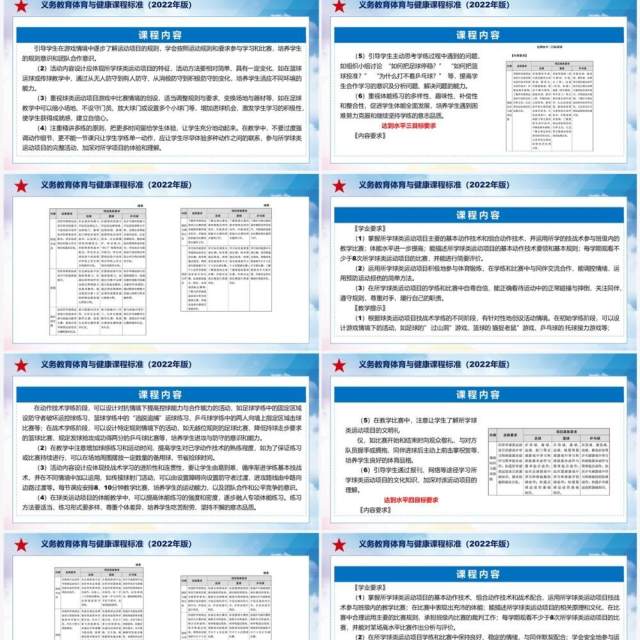 《义务教育体育与健康课程标准（2022年版）》全文解读ppt课件