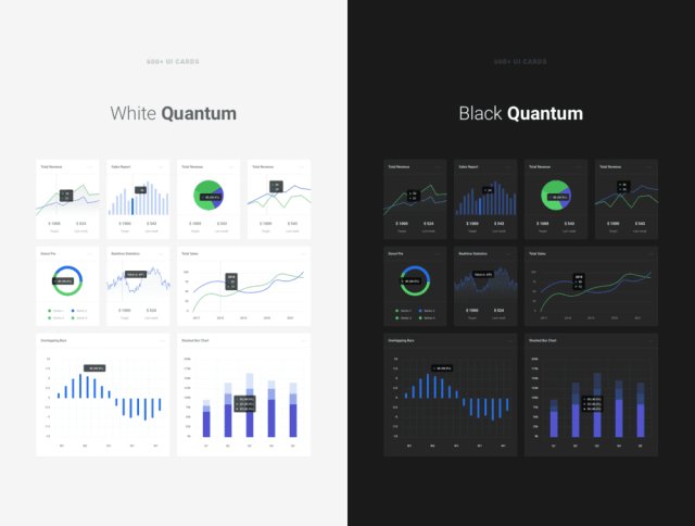 1200+用户界面卡和超过7个类别的超过200页。Quantum UI Kit 2.0