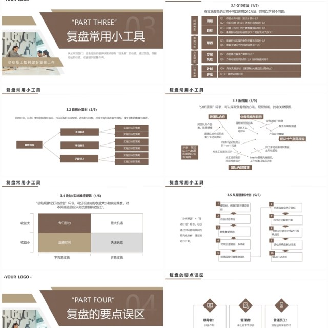 棕色简约风复盘方法论介绍PPT模板