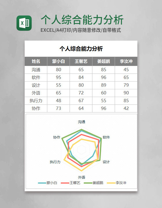 个人综合能力分析Execl模板 个人综合能力分析Execl模板