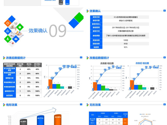 原创提高ICU患者教育知晓率品管圈PPT模板-版权可商用