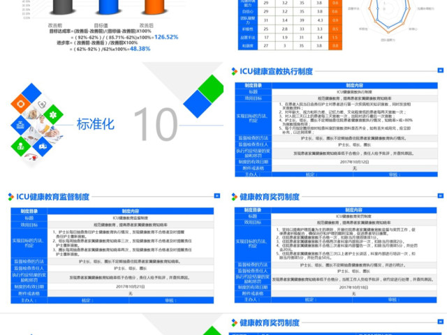 原创提高ICU患者教育知晓率品管圈PPT模板-版权可商用