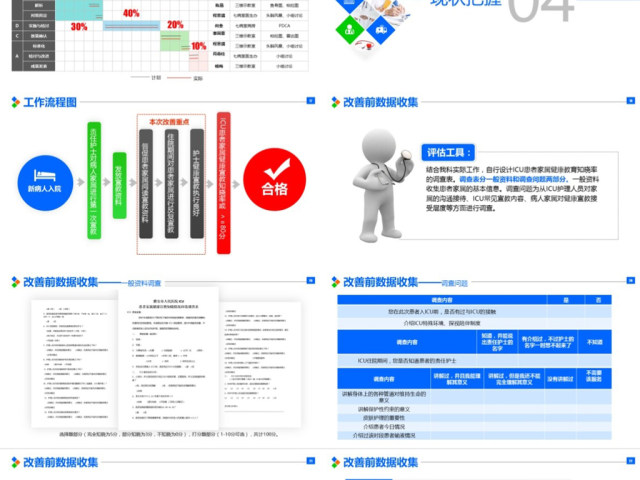 原创提高ICU患者教育知晓率品管圈PPT模板-版权可商用