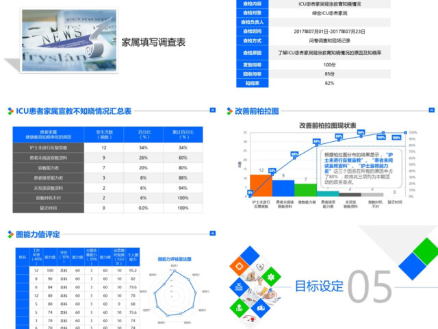 原创提高ICU患者教育知晓率品管圈PPT模板-版权可商用