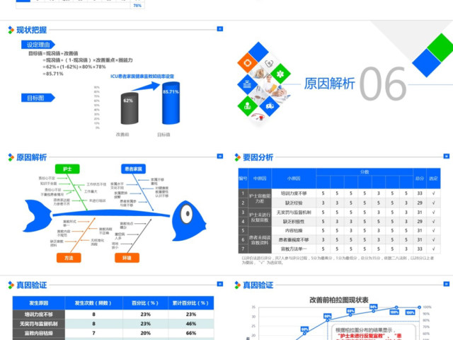 原创提高ICU患者教育知晓率品管圈PPT模板-版权可商用