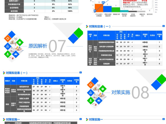 原创提高ICU患者教育知晓率品管圈PPT模板-版权可商用