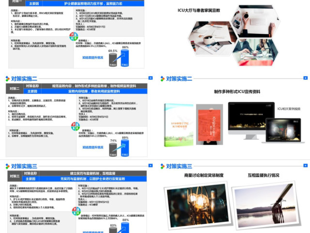 原创提高ICU患者教育知晓率品管圈PPT模板-版权可商用 原创提高ICU患者教育知晓率品管圈PPT模板-版权可商用