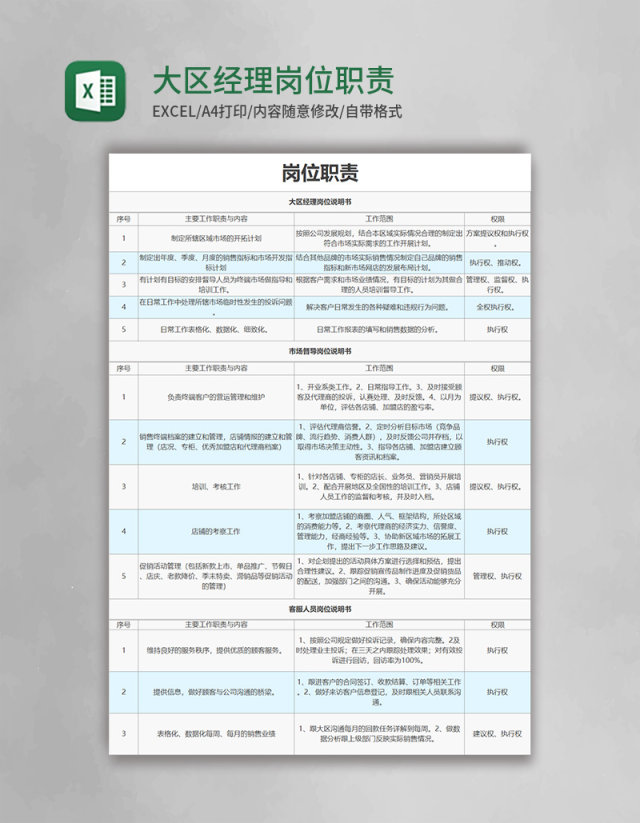 大区经理岗位职责表格excel模板 大区经理岗位职责表格excel模板