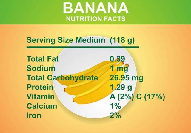 香蕉营养成分矢量