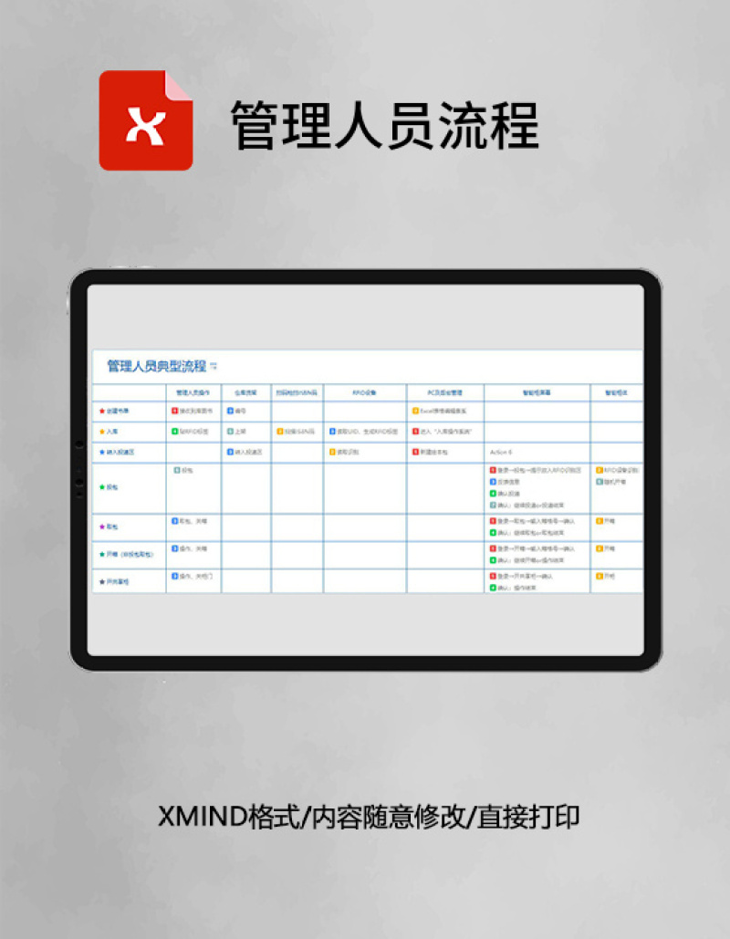 思维导图管理人员流程XMind模板