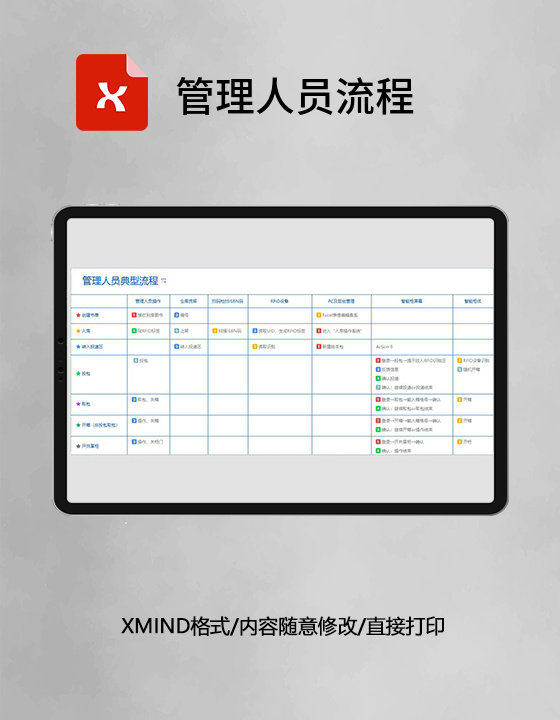 思维导图管理人员流程XMind模板