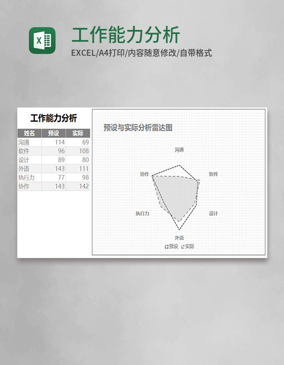 工作能力分析Execl模板