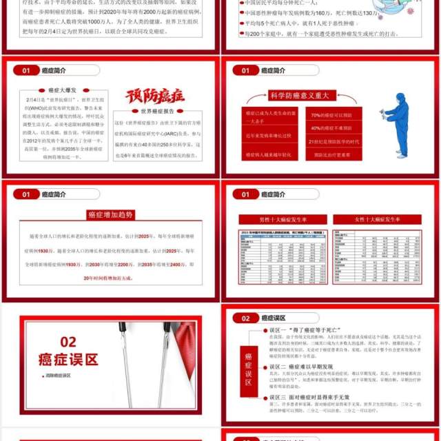 简约风世界抗癌日癌症预防知识讲座通用PPT模板