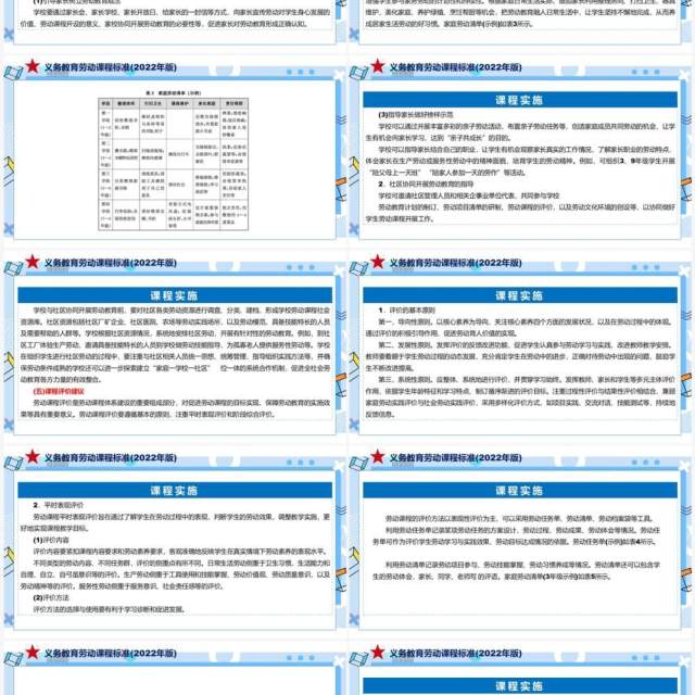 《义务教育劳动课程标准(2022年版)》PPT课件 《义务教育劳动课程标准(2022年版)》PPT课件