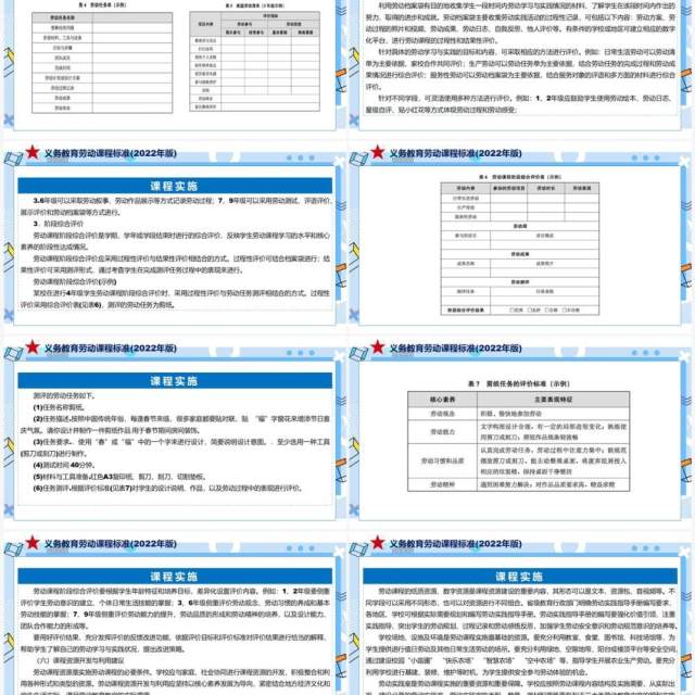 《义务教育劳动课程标准（2022年版）》PPT课件