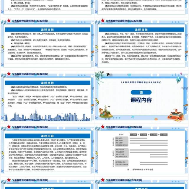 《义务教育劳动课程标准(2022年版)》PPT课件 《义务教育劳动课程标准(2022年版)》PPT课件