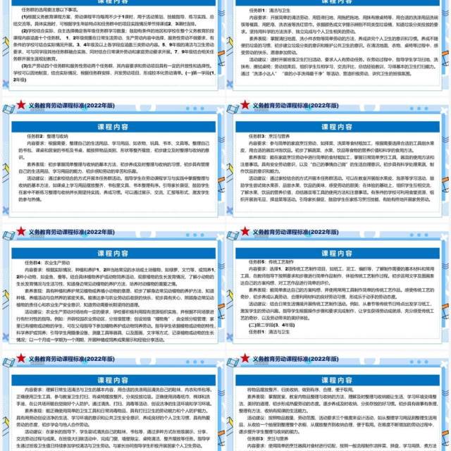 《义务教育劳动课程标准(2022年版)》PPT课件 《义务教育劳动课程标准(2022年版)》PPT课件