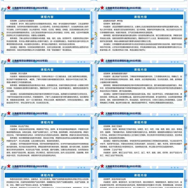 《义务教育劳动课程标准（2022年版）》PPT课件