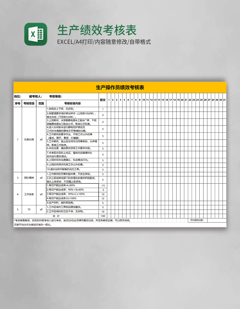 生产绩效考核表Excel表格