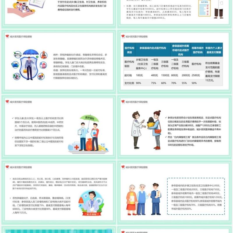 绿色卡通风医院医保政策PPT模板