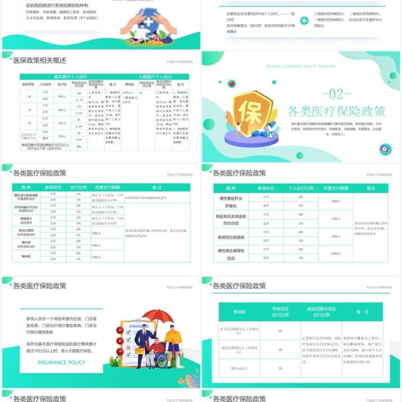 绿色简约风医保政策培训知识PPT模板