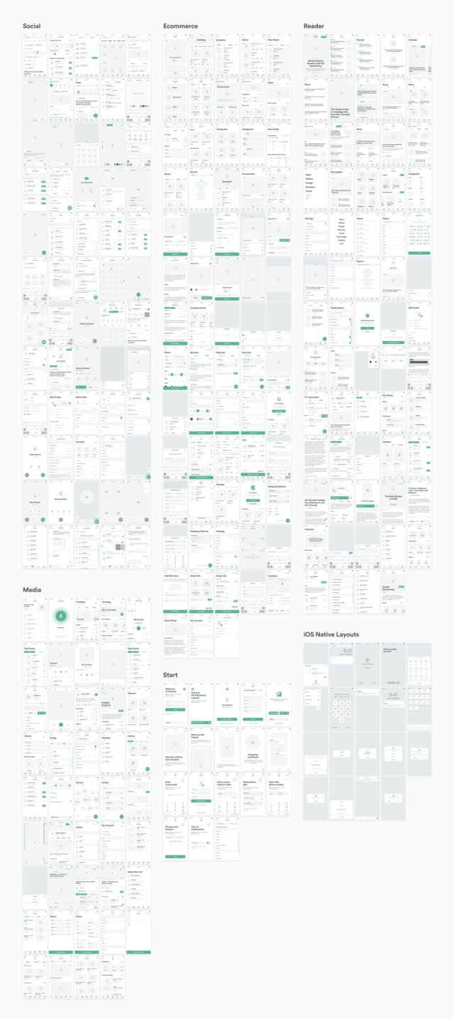 用于iOS原型设计的270多种布局的大量集合，Scheme iOS Wireframe Kit