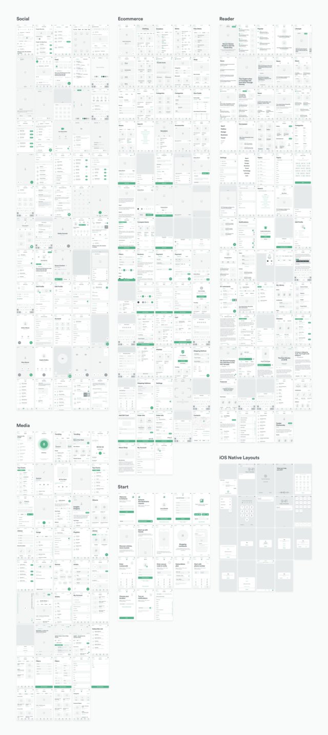 用于iOS原型设计的270多种布局的大量集合，Scheme iOS Wireframe Kit