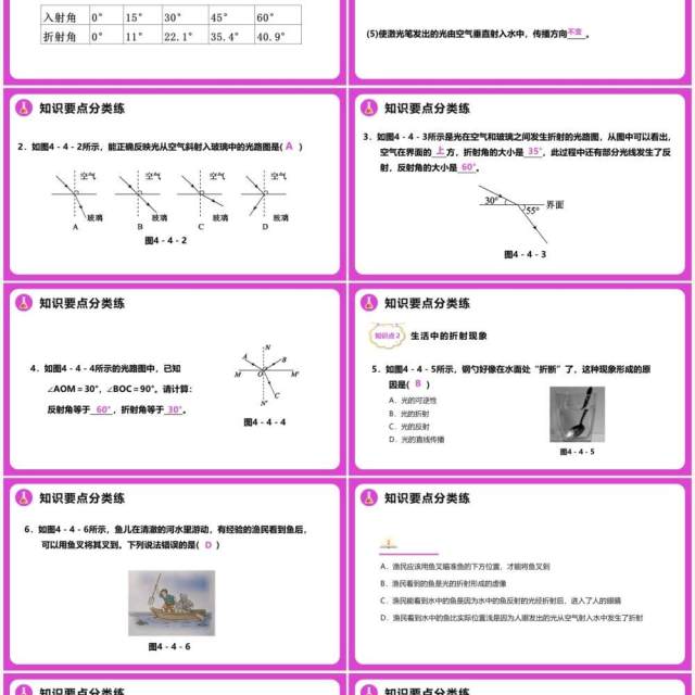 4.4第四章光的折射八年级物理课件PPT模版 4.4第四章光的折射八年级物理课件PPT模版