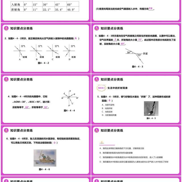 4.4第四章光的折射八年级物理课件PPT模版