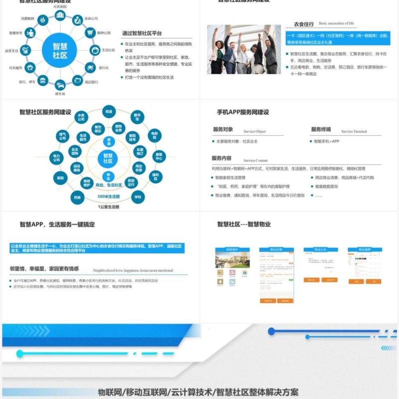 蓝色智慧社区一体化解决方案PPT模板