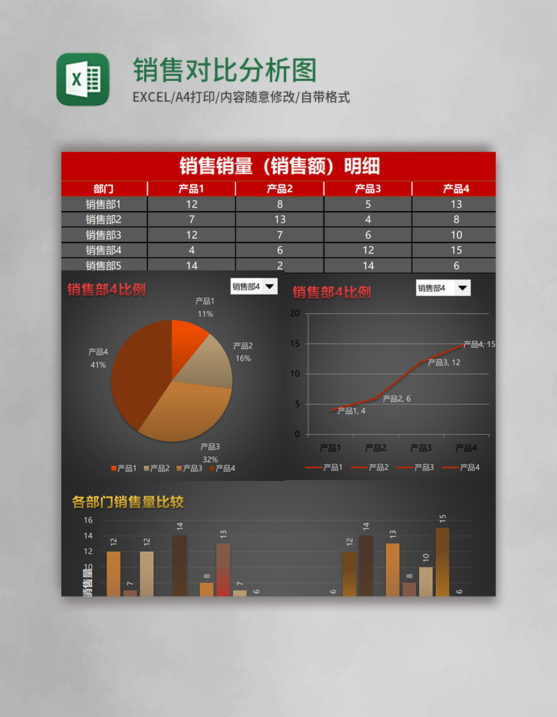 销售对比分析图表模板Excel模板表格