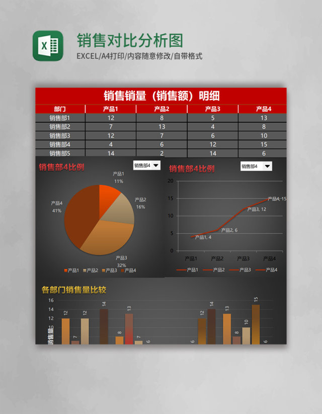 销售对比分析图表模板Excel模板表格