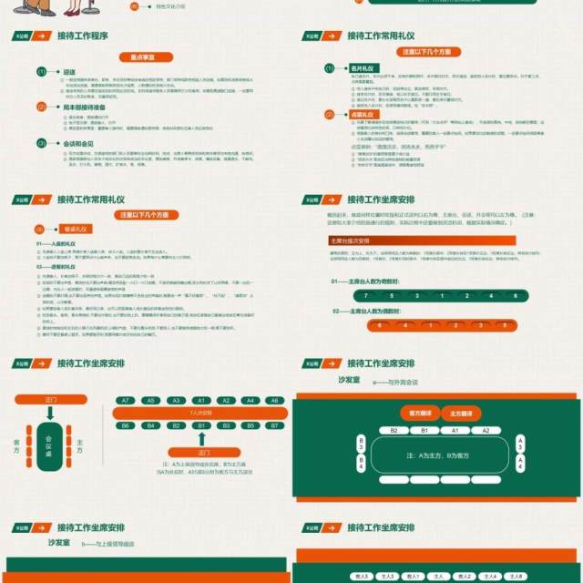 绿色公司职场商务礼仪培训课件PPT模板