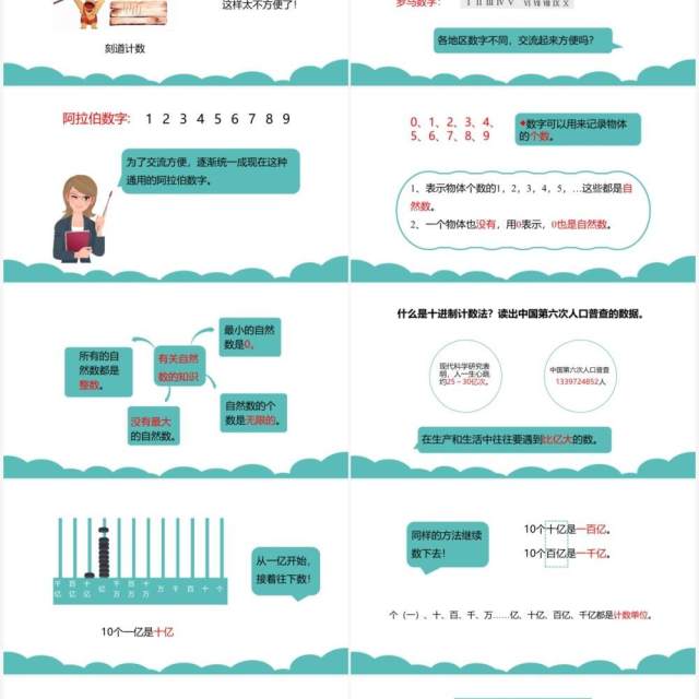 部编版四年级数学上册数的产生和十进制计数法课件PPT模板