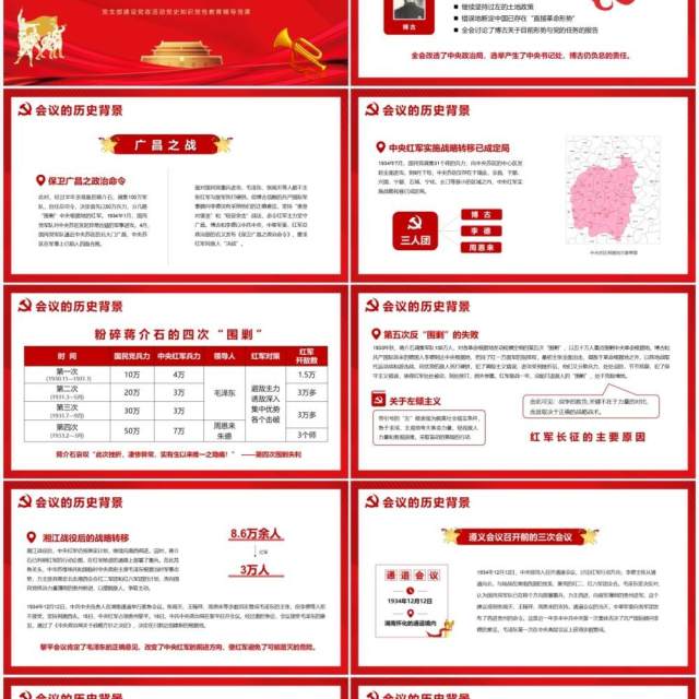 红色党政风党史学习遵义会议教育PPT模版 红色党政风党史学习遵义会议教育PPT模版