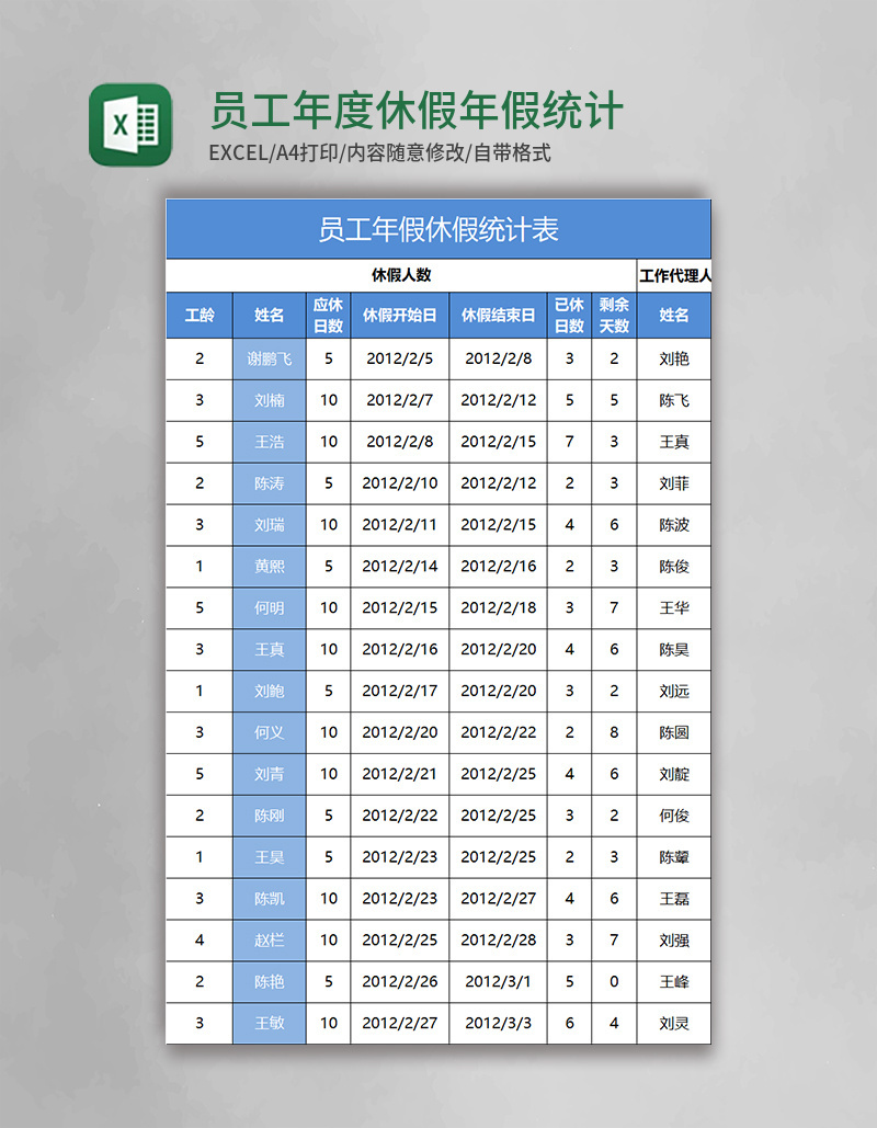 员工年度休假年假统计表