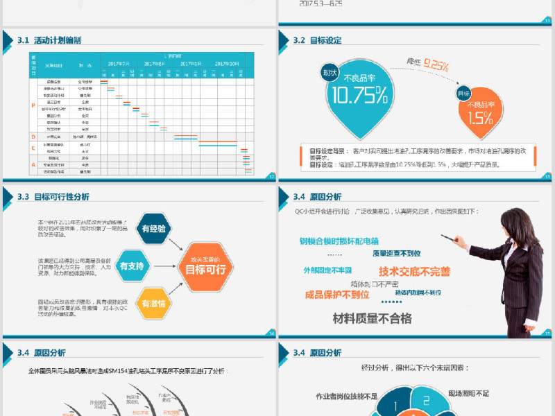 品管圈QC小组项目工作成果汇报简约PPT
