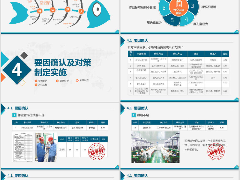 品管圈QC小组项目工作成果汇报简约PPT