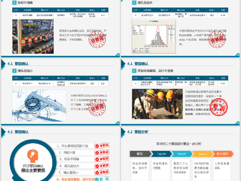 品管圈QC小组项目工作成果汇报简约PPT