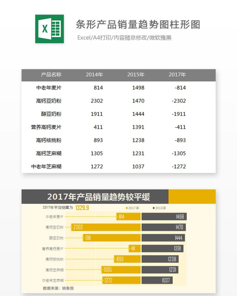 条型产品销量趋势图柱形图Excel表格模板