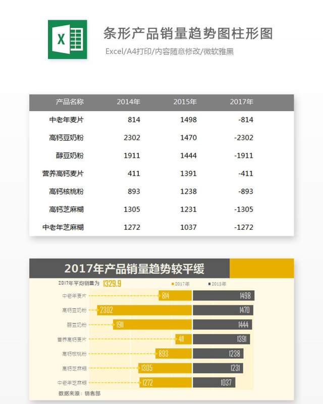 条型产品销量趋势图柱形图Excel表格模板