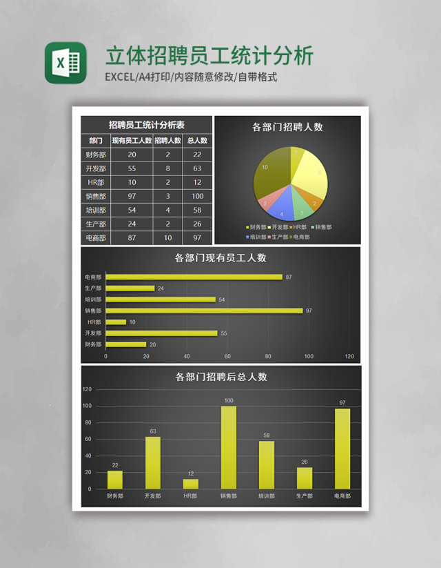 立体招聘员工统计分析表excel模板