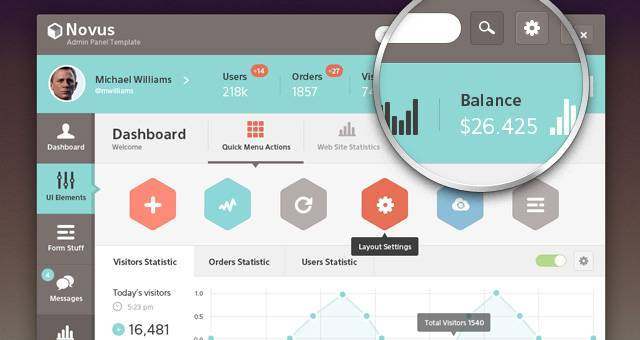 Novus Psd管理面板模板