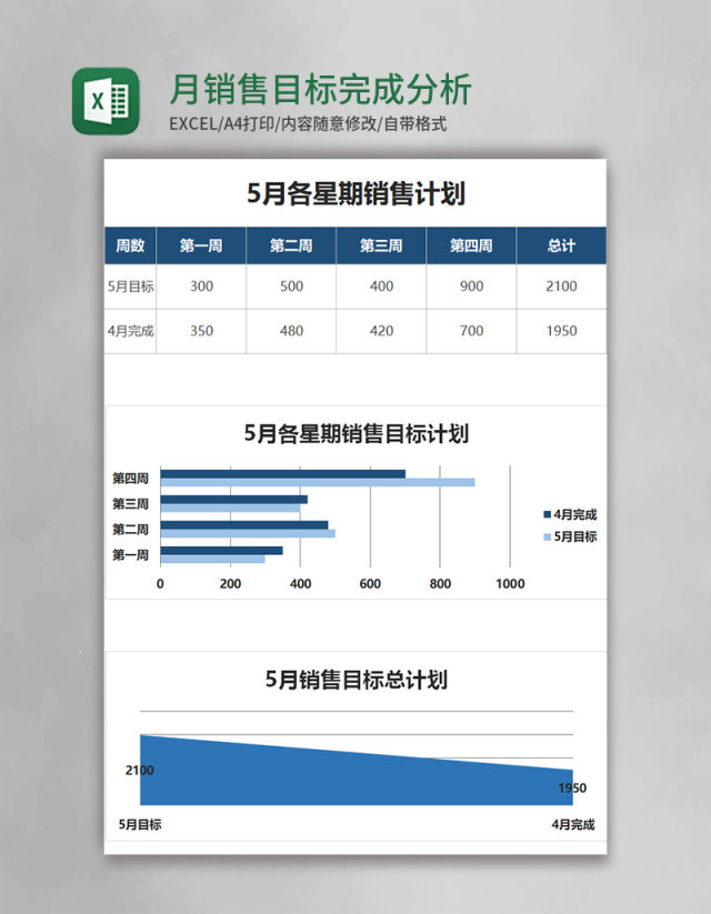 月销售目标完成分析表excel模板