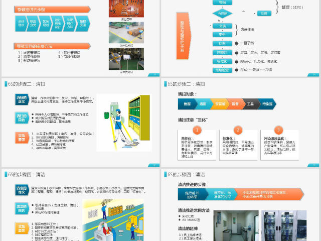 公司企业办公室工厂车间员工6S管理培训PPT