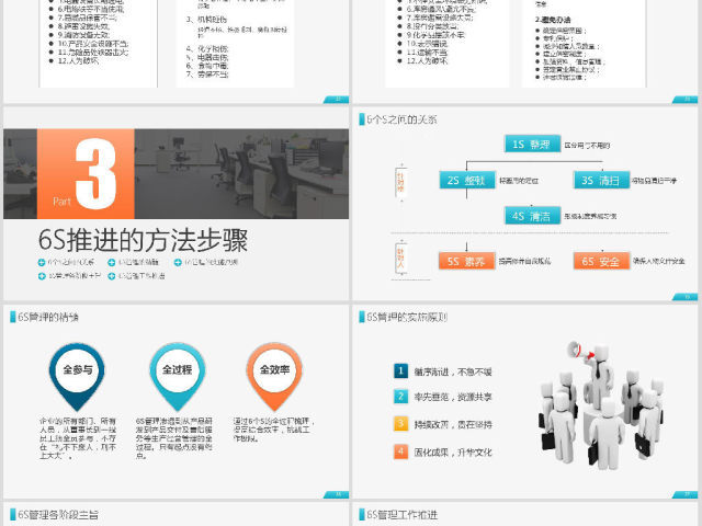 公司企业办公室工厂车间员工6S管理培训PPT