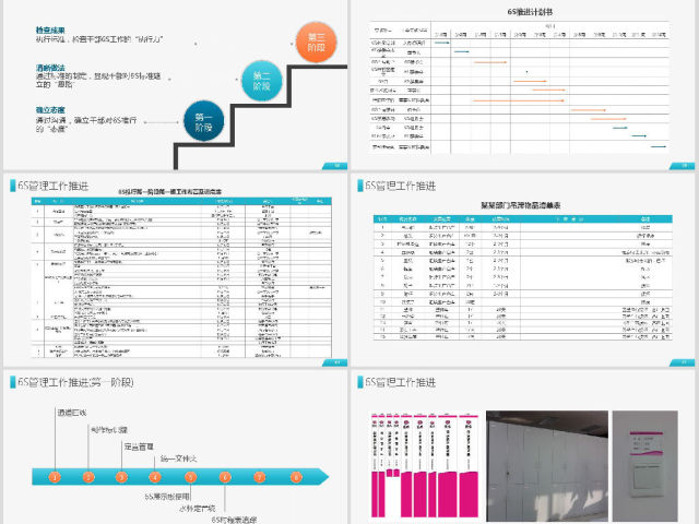 公司企业办公室工厂车间员工6S管理培训PPT 公司企业办公室工厂车间员工6S管理培训PPT