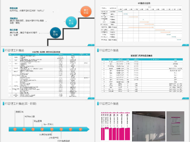 公司企业办公室工厂车间员工6S管理培训PPT