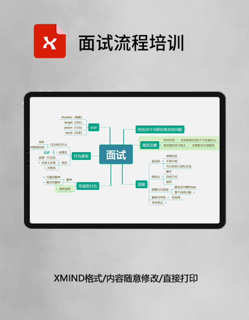 面试流程培训思维导图XMind模板